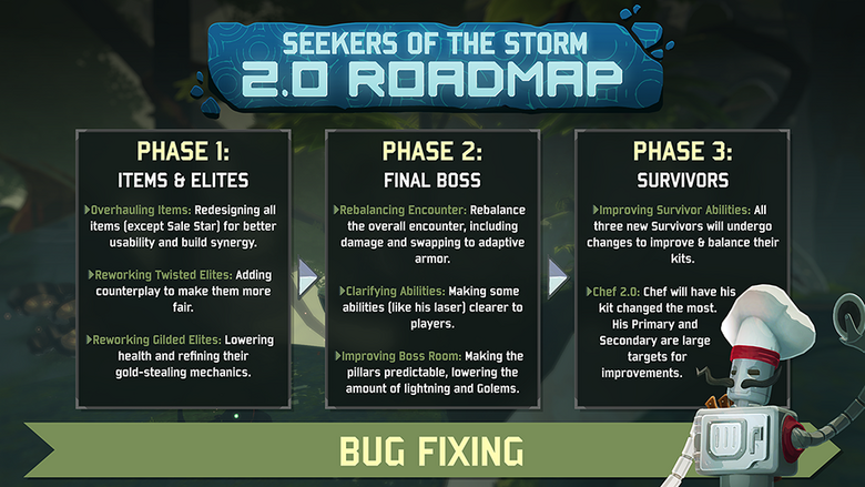 Risk of Rain 2: Seekers of the Storm 2.0 Roadmap Shared